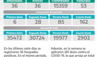 COVID-19: PARTE SEMANAL DE LA SECRETARA DE SALUD